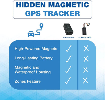 Ultimate Small GPS Tracker: 4-Week Battery Life, Splash-Proof, Perfect for Vehicles, Kids, Seniors, and Luggage!